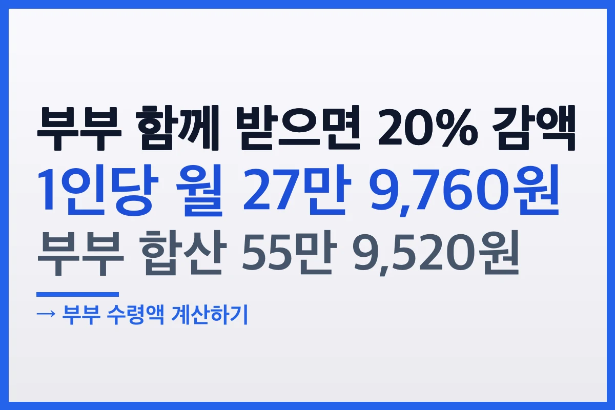 기초연금 부부감액 20%, 부부가 함께 받으면 왜 깎이나